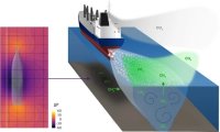 methane emissions triggered by ship passage